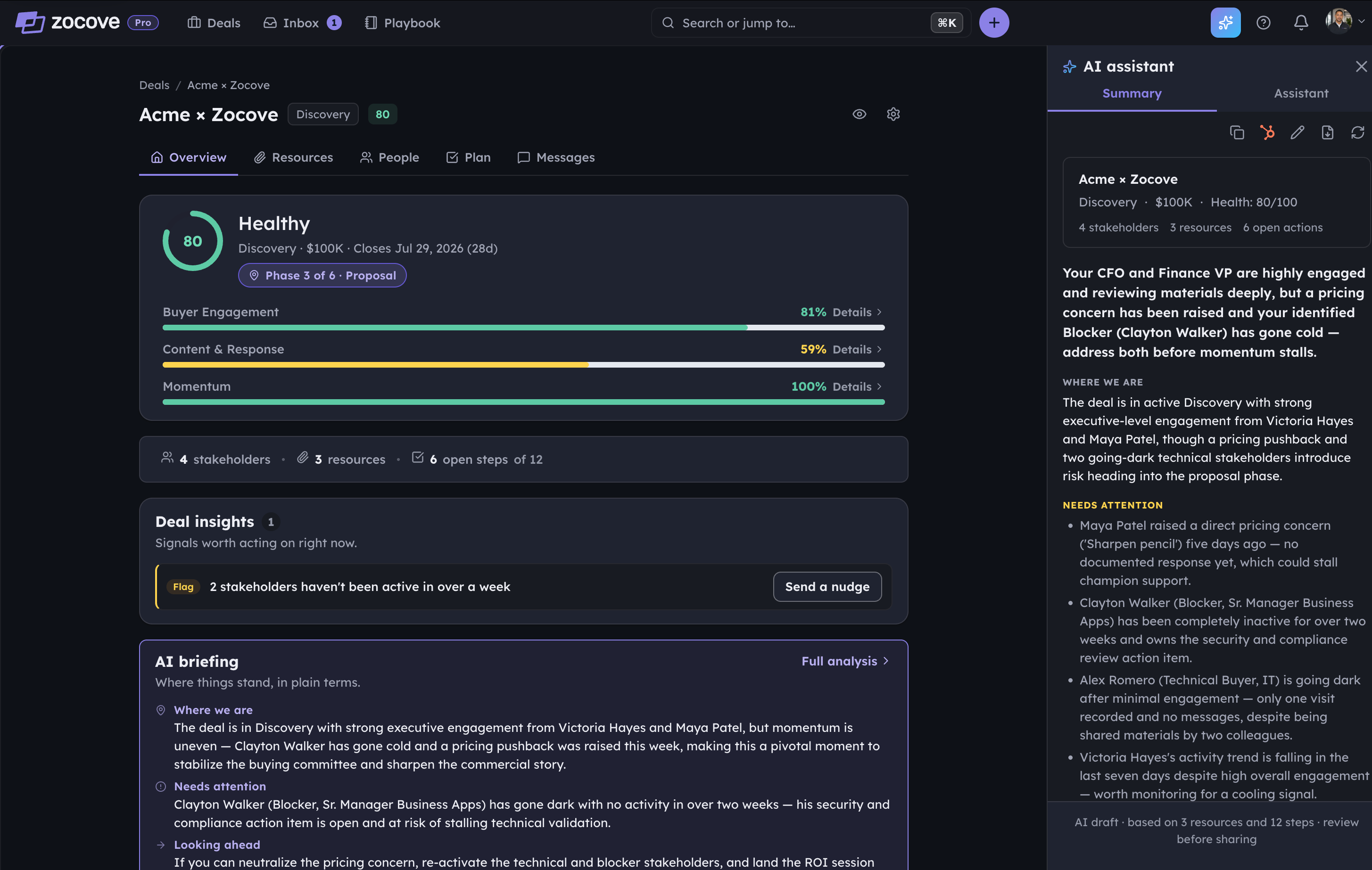 The Zocove seller deal room for the Acme deal with the AI Assistant panel open — a plain-language briefing sectioned into Where we are, Needs attention, and Looking ahead, alongside deal facts and activity signals.