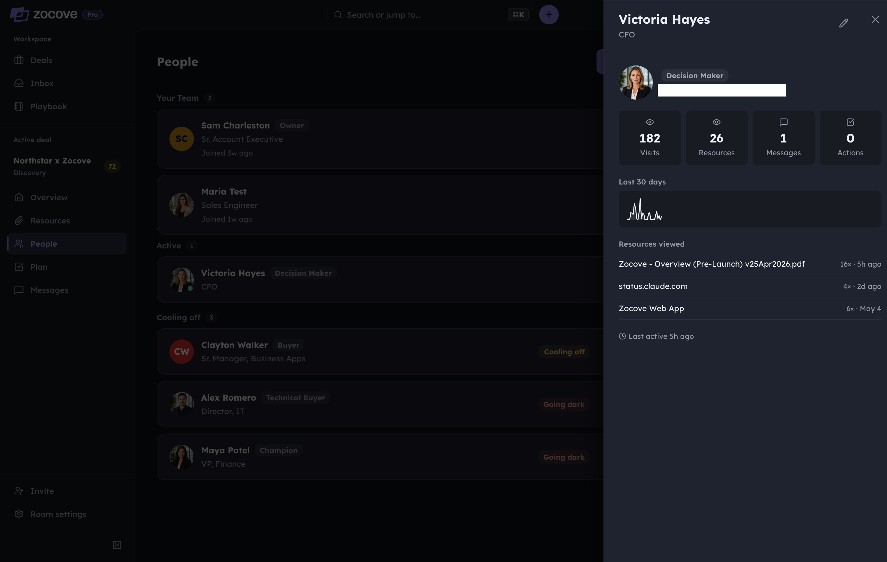 Zocove people view for the Northstar deal — stakeholders labeled with roles like Decision Maker, Buyer, and Champion, each with an engagement state, and a drawer open on the CFO showing her stats and activity.