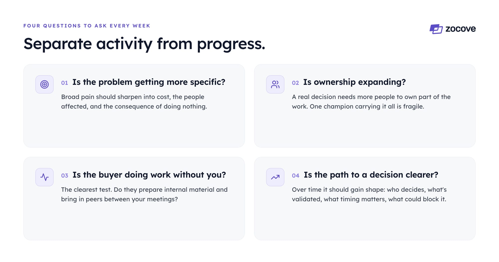 Four questions to ask every week to separate activity from progress: Is the problem getting more specific? Is ownership expanding? Is the buyer doing work without you? Is the path to a decision clearer?