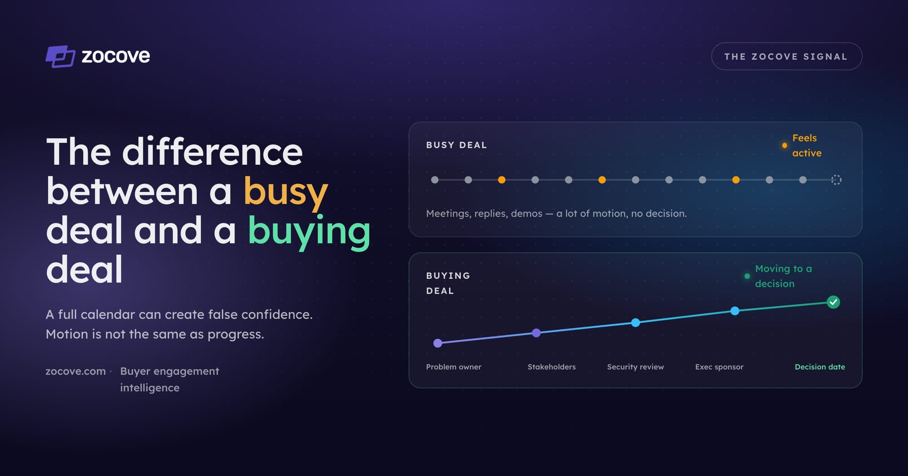 The difference between a busy deal and a buying deal