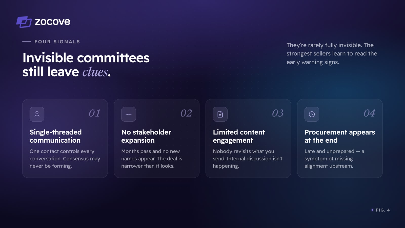 Figure 4: invisible committees still leave clues. Four early warning signals — single-threaded communication, no stakeholder expansion, limited content engagement, and procurement appearing at the end.