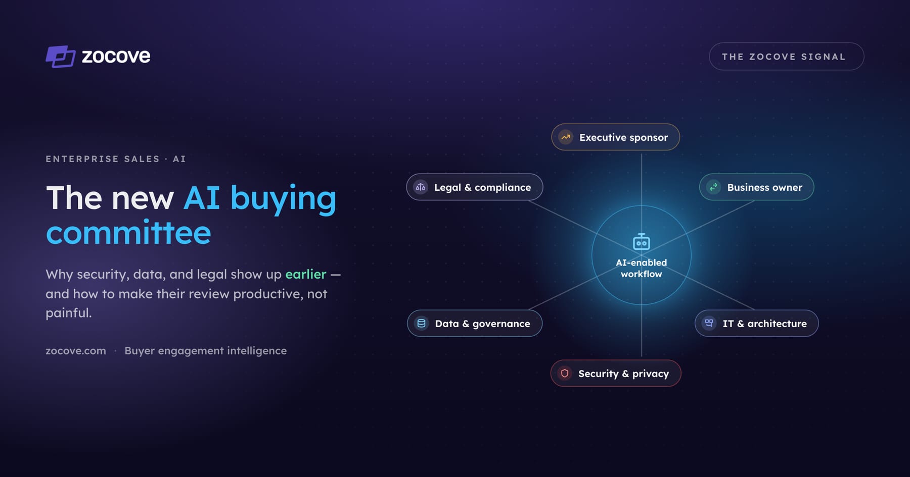 The new AI buying committee: why security, data, and legal show up earlier