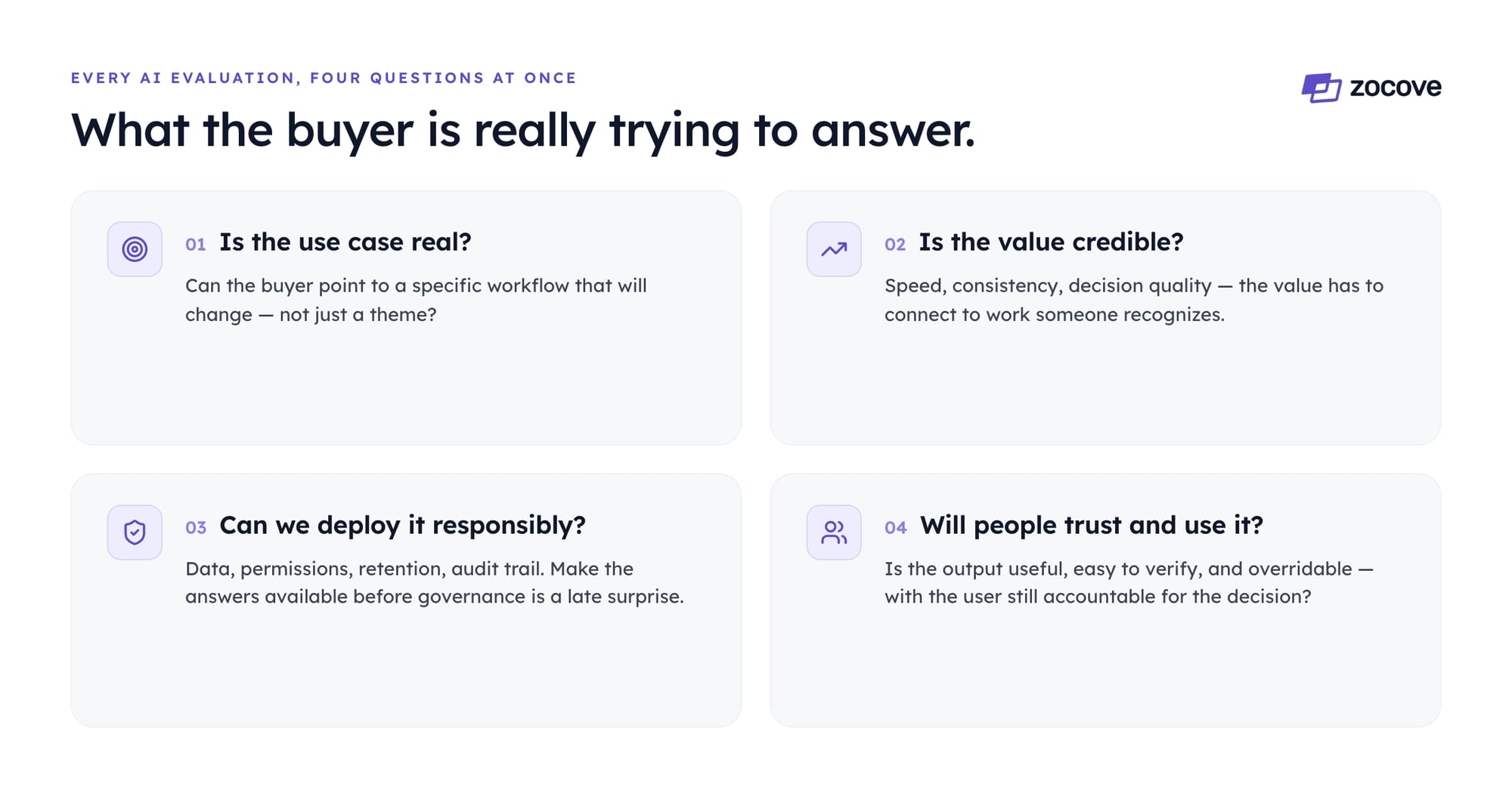 What the buyer is really trying to answer, four questions at once: 1. Is the use case real — can the buyer point to a specific workflow that will change, not just a theme? 2. Is the value credible — speed, consistency, decision quality connected to work someone recognizes? 3. Can we deploy it responsibly — data, permissions, retention, and audit trail available before governance is a late surprise? 4. Will people trust and use it — is the output useful, easy to verify, and overridable, with the user still accountable for the decision?