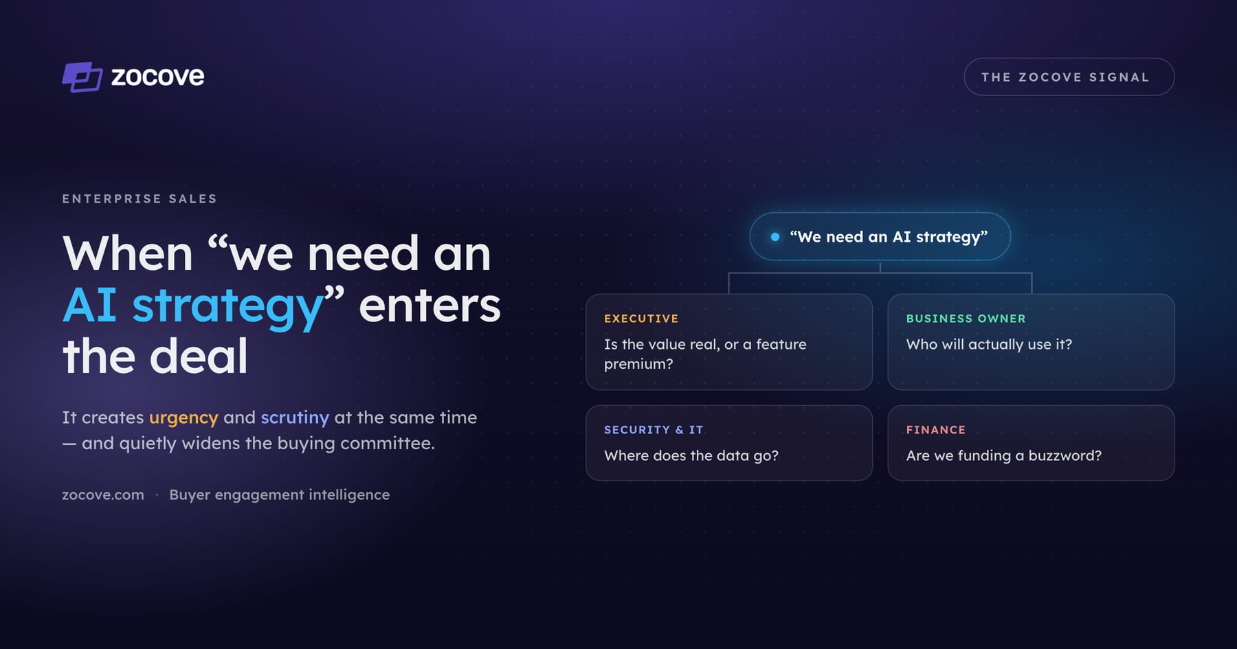 When “we need an AI strategy” enters the deal
