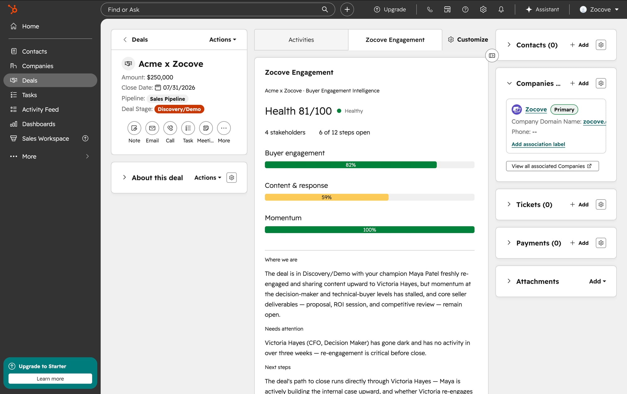 The Zocove Engagement tab on a HubSpot deal record, showing a health score of 81 out of 100 marked Healthy, four stakeholders, six of twelve steps open, and the Buyer engagement, Content & response, and Momentum sub-scores above a written briefing.